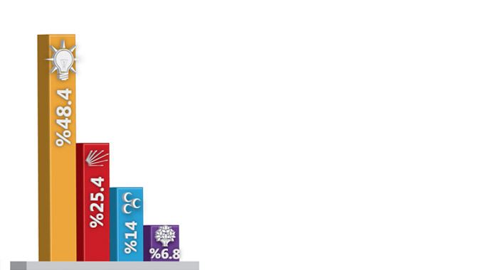 Erdoğan&#039;a büyük kabine desteği