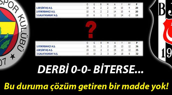Beşiktaş-Galatasaray derbisi berabere biterse... Beşiktaş-Galatasaray derbisi berabere biterse...