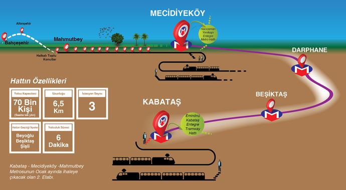 Mecidiyeköy - Kabataş metrosunda start veriliyor