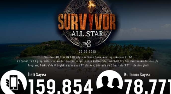 Survivor All Star'dan bir başarı daha! Survivor All Star'dan bir başarı daha!