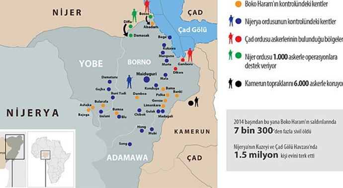 Boko Haram'ın silah ve mühimmatı kalmadı Boko Haram'ın silah ve mühimmatı kalmadı