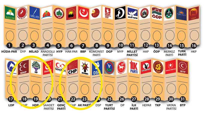 4 büyük parti yan yana