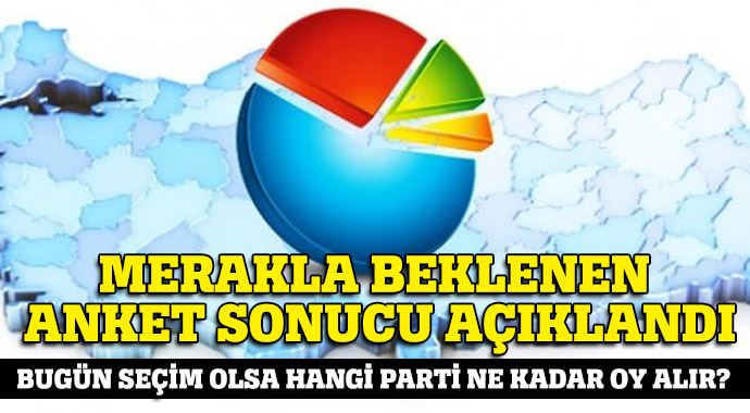 Merakla beklenen anket sonucu açıklandı Merakla beklenen anket sonucu açıklandı
