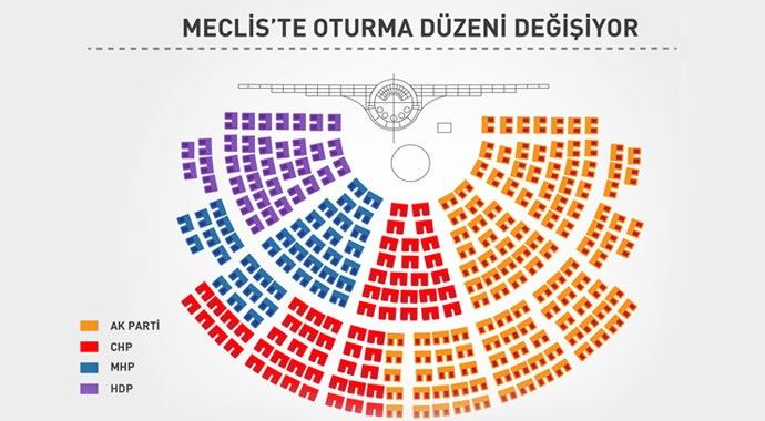 Meclis&#039;te oturma düzeni değişiyor