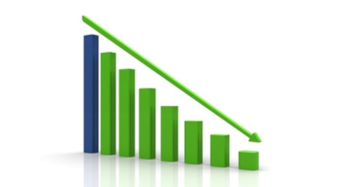 Ekonomi güven endeksi Haziran'da azaldı Ekonomi güven endeksi Haziran'da azaldı