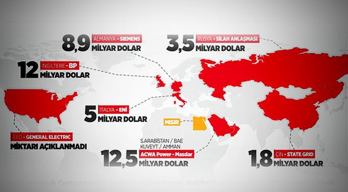 Mısır&#039;a darbe sonrası dolar yağdı