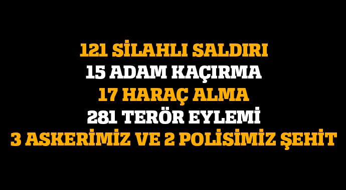 Başbakan Davutoğlu 7 Haziran sonrası gerçekleştirilen terör saldırılarını açıkladı