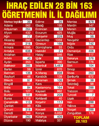 İşte ihraç edilen öğretmenlerin il il dağılımı