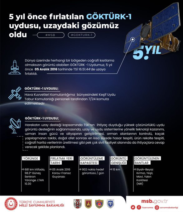 GÖKTÜRK-1 uydusu uzaydaki 5. yılını tamamladı