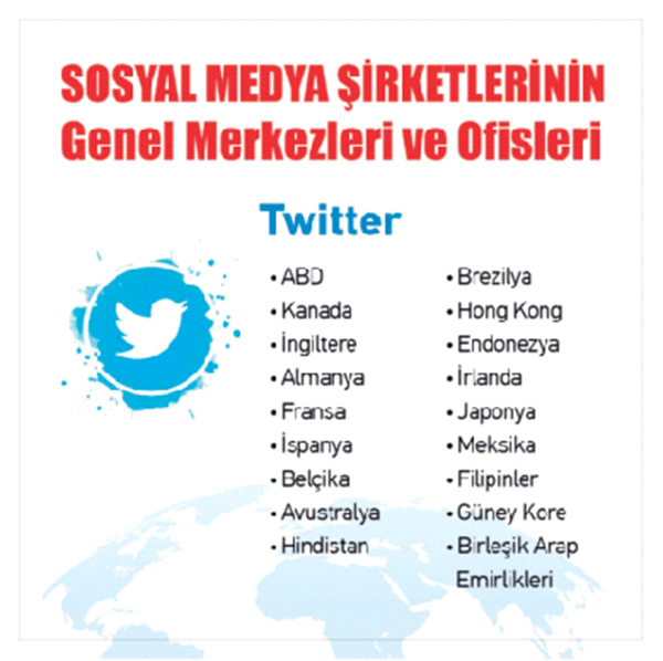 Sosyal medya gerçeği