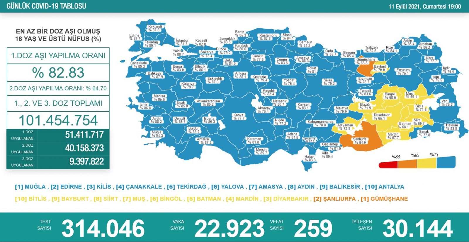 11 Eylül 2021 koronavirüs tablosu açıklandı