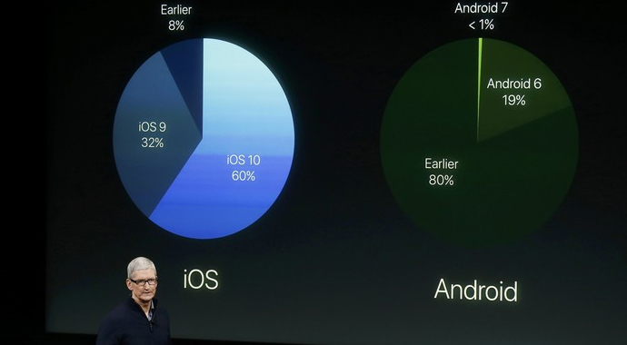 Apple, Macbook Pro ve Macbook Air'i tanıttı