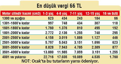 Araç sahipleri dikkat!