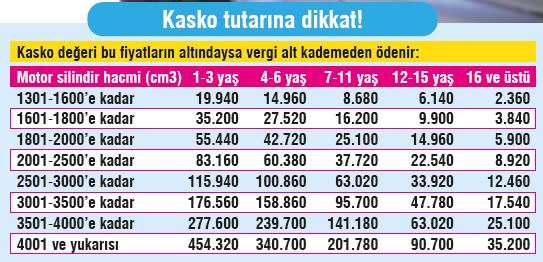 Araç sahipleri dikkat!