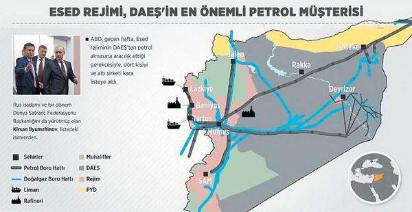 Putin dünyaya rezil oldu