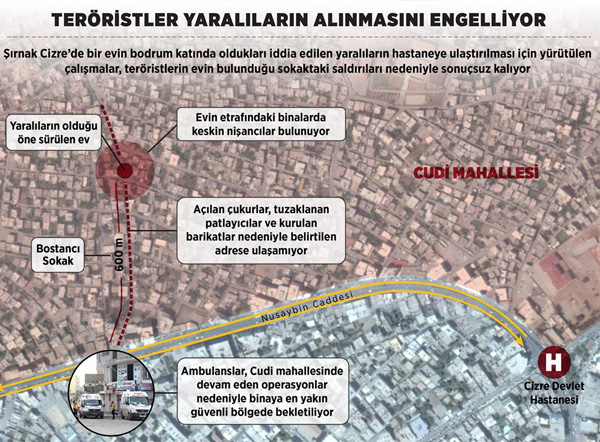 Güvenlik güçleri Cizre'deki bodruma girdi: 60 terörist öldürüldü