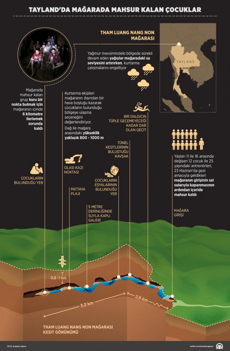 Tayland'da mağarada mahsur kalan çocukları kurtarma operasyonu başladı