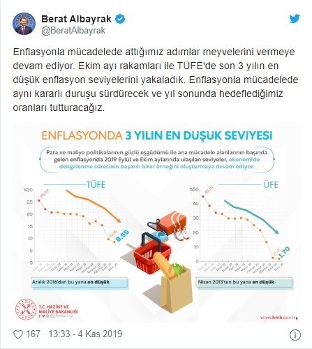 Bakan Albayrak'tan enflasyon müjdesi!