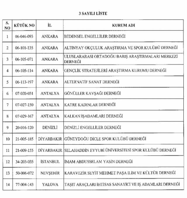 İşte KHK ile kapatılan kurum ve kuruluşlar