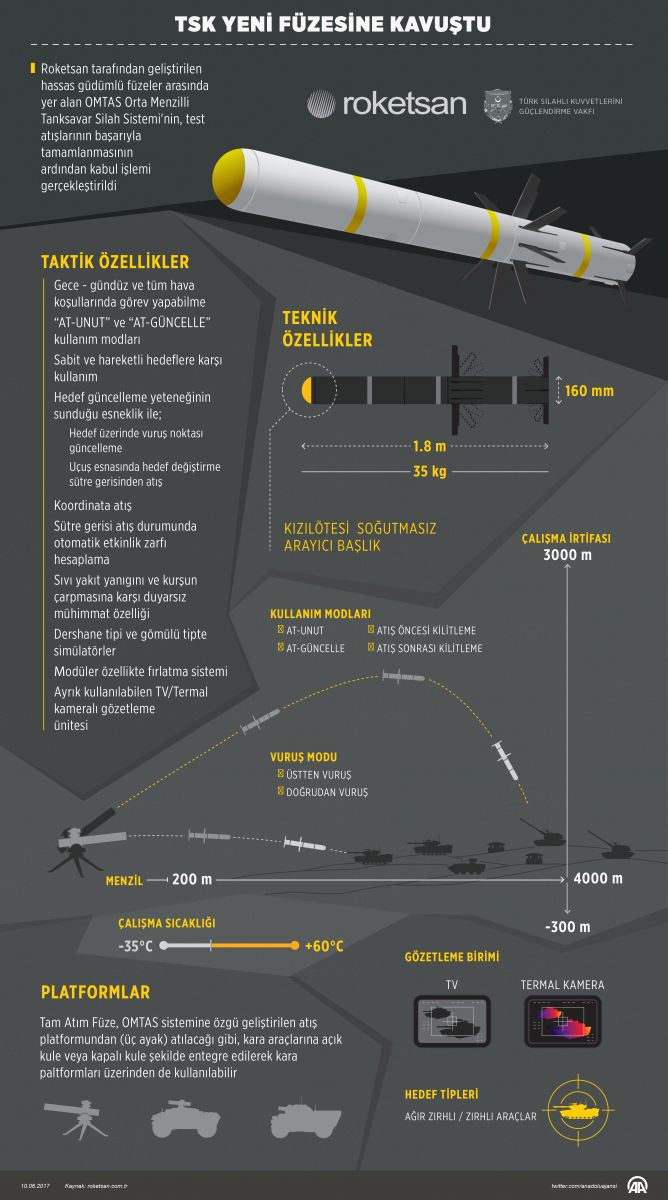 TSK yeni füzesine kavuştu