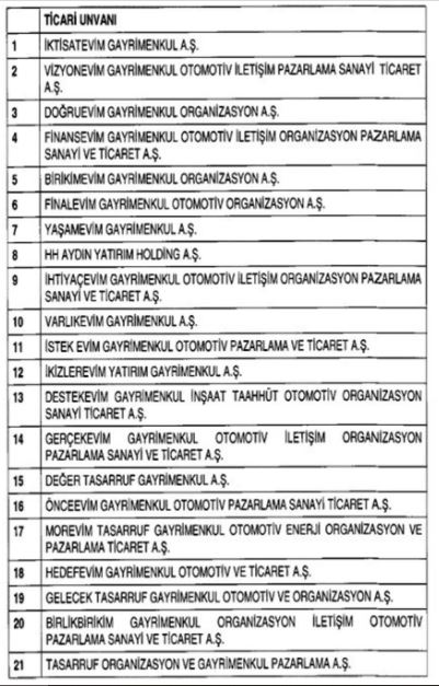 BDDK 21 faizsiz konut şirketinin tasfiyesine karar verdi