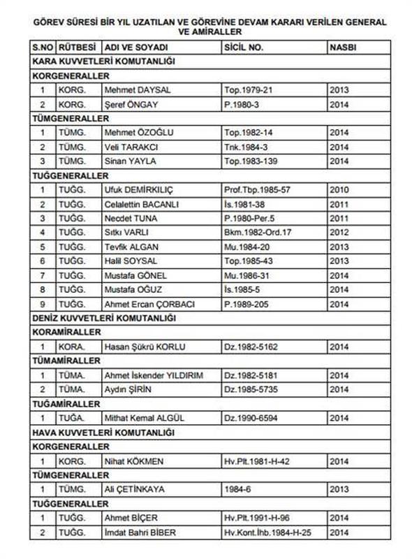 YAŞ kararları açıklandı! 3 kuvvet komutanı değişti