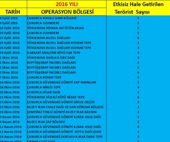 SİHA'lar teröristlere geçit vermiyor