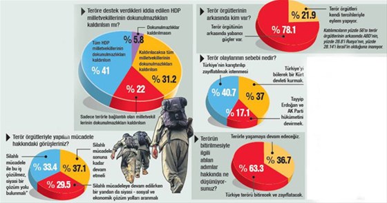 A&G'den dokunulmazlık anketi!