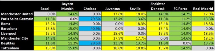 Beşiktaş'ın rakibi belli oluyor! Kura çekiminde şok iddia