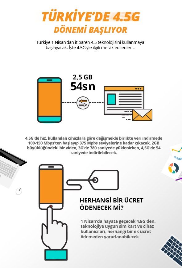 Türkiye'de yeni dönem başlıyor