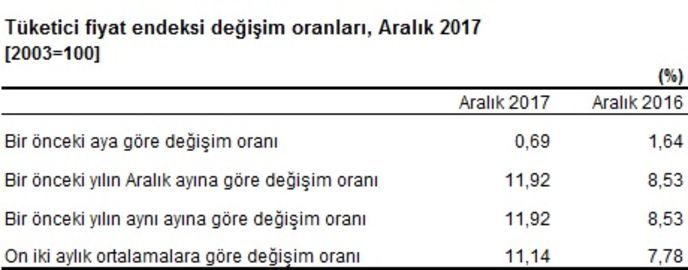 Emekli ve Memur Maaşı 2018 Zam Oranı Ne Nadar oldu? | 2018 Enflasyon farkı Ne kadar?