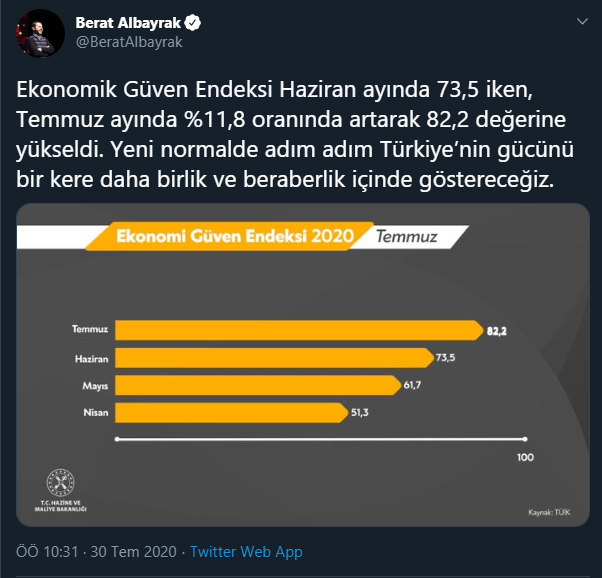 Bakan Albayrak: Yeni normalde adım adım Türkiye’nin gücünü göstereceğiz