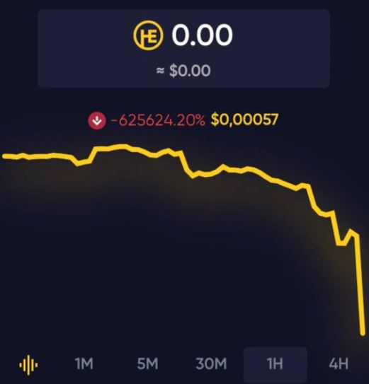Kripto para Hecoin için dolandırıcılık iddiası: Hesapları kapandı