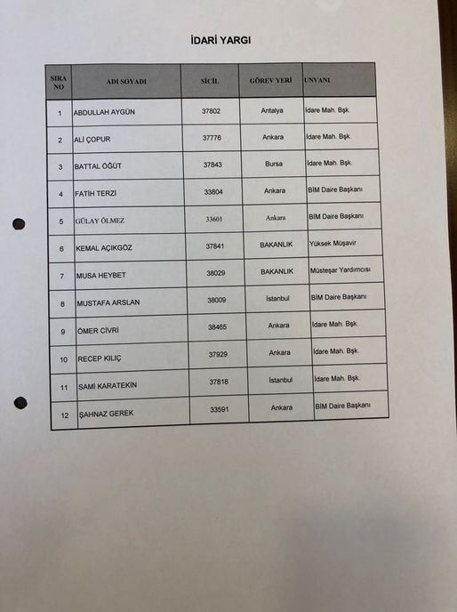 HSK'dan Yargıtay ve Danıştay'a yeni atamalar