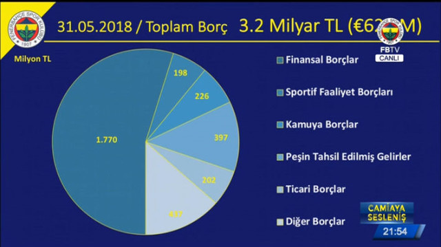 Ali Koç'un Fenerbahçe'ye hibe ettiği rakam dudak uçuklattı