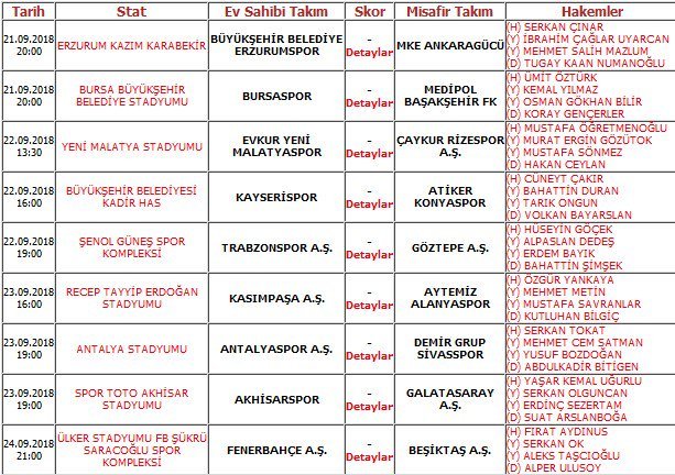 F.Bahçe-Beşiktaş derbisinin hakemi belli oldu!
