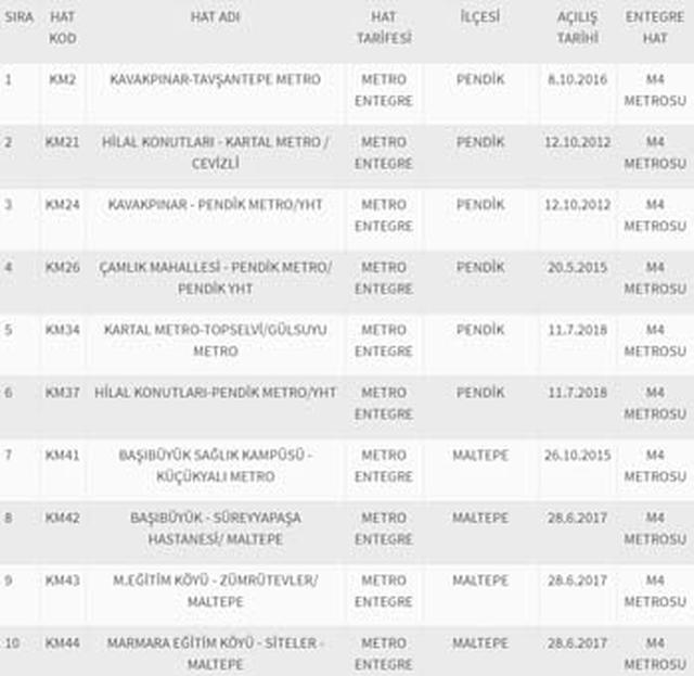 İBB müjdeyi verdi! 32 hatta aktarma ücretsiz