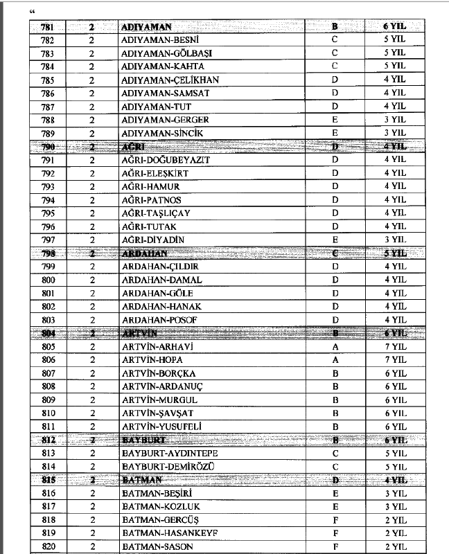 Polis Özel Harekat Başvuru Şartları | PÖH SON DAKİKA HABERLERİ