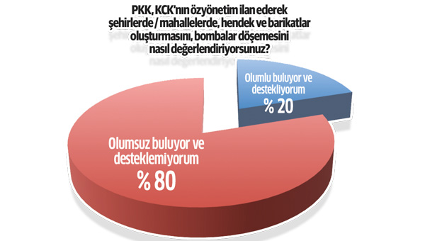 HDP'nin doğu oylarında büyük düşüş