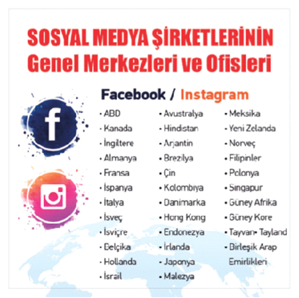 Sosyal medya gerçeği