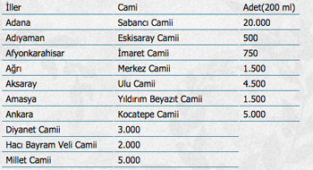 Mevlit Kandili dolayısıyla camilerde süt dağıtılacak