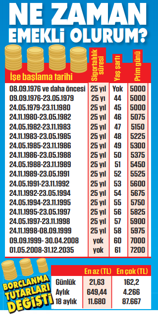 Bu tarihe dikkat! Erken emeklilik fırsatları....