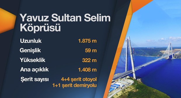 Hafta sonu Yavuz Sultan Selim Köprüsü'nden geçeceklere rehber