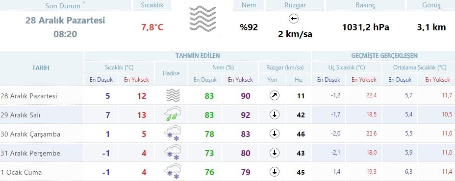 İstanbul'da 3 gün boyunca kar yağacak