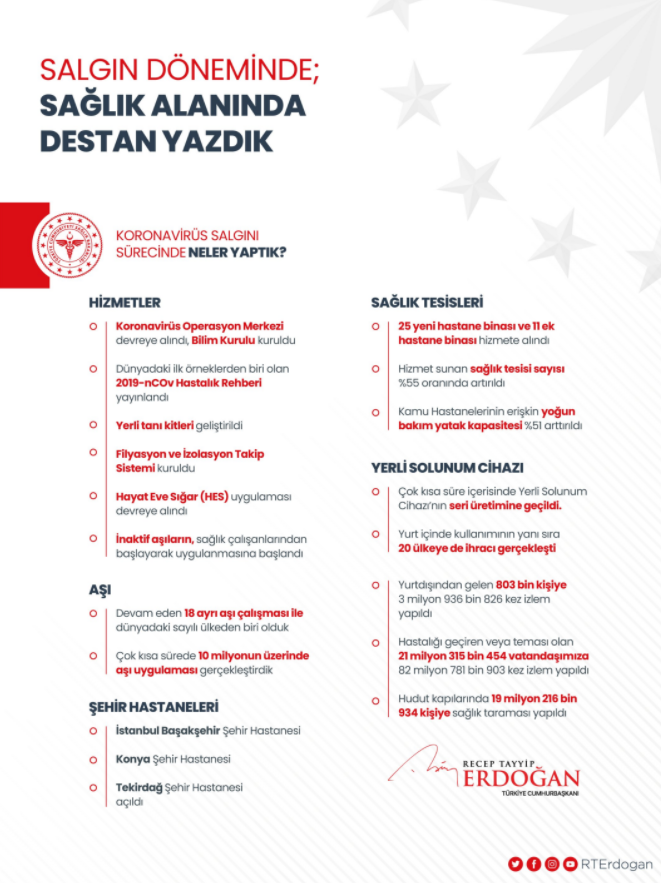 Erdoğan: Sağlık alanında destan yazdık