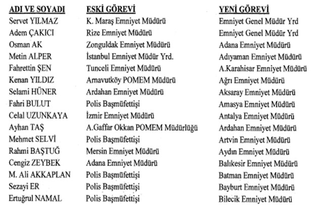 61 ilin emniyet müdürü değişti