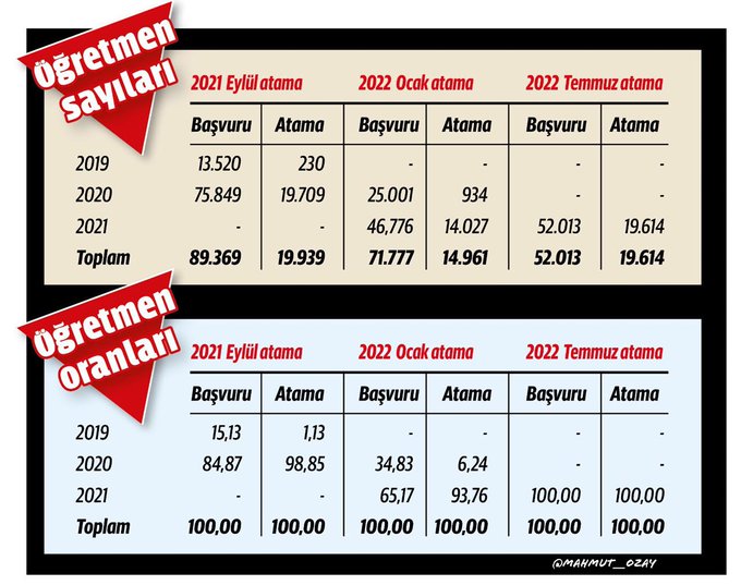 Öğretmenler anlattı: '2020’liler atandı' algısını kabul etmiyoruz