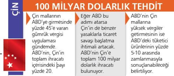 Trump, söylediklerinin yarısını yaparsa resesyon patlar!