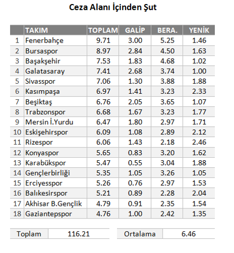 Fener'in en iyisi Fener'e karşı