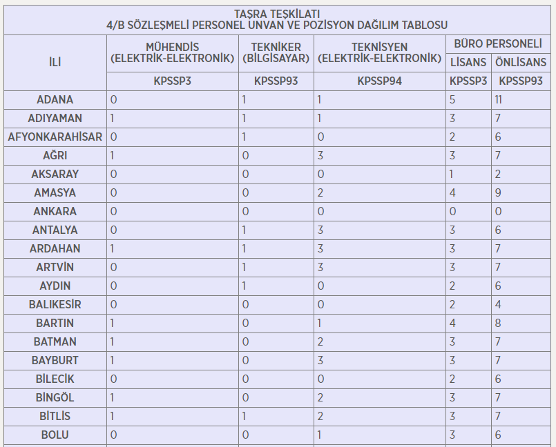 İçişleri Bakanlığı personel alımı başvuru şartları nelerdir? 2019 İçişleri Bakanlığına kimler başvurabilir?